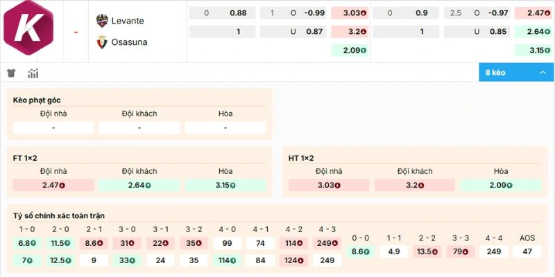 Dự đoán ty le keo Levante vs Osasuna