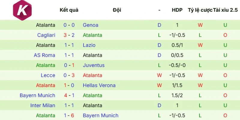 Cập nhật kết quả phong độ Atalanta