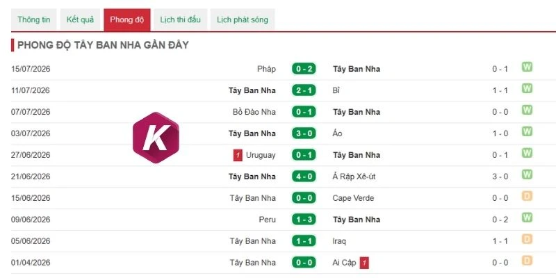 Thế mạnh của đại diện châu Âu 