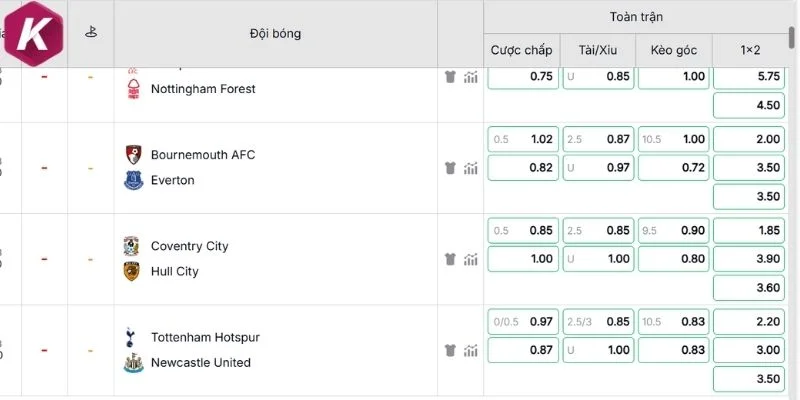 Đánh giá kèo Tottenham vs Newcastle