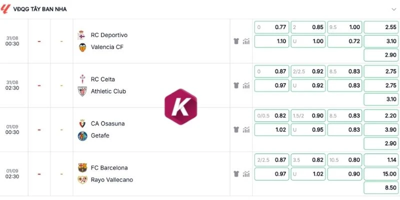 Dự đoán các kèo Celta Vigo vs Athletic Bilbao