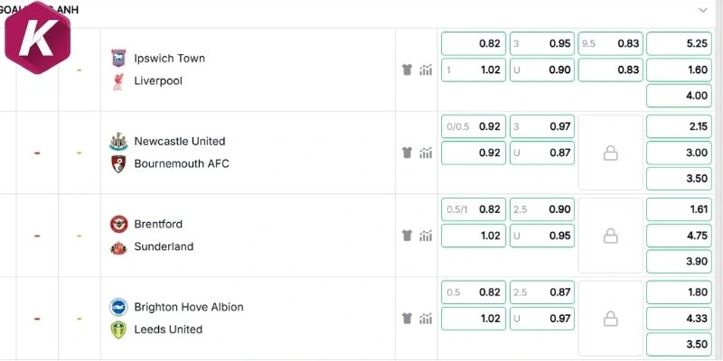 Dự đoán kèo Ipswich Town vs Liverpool