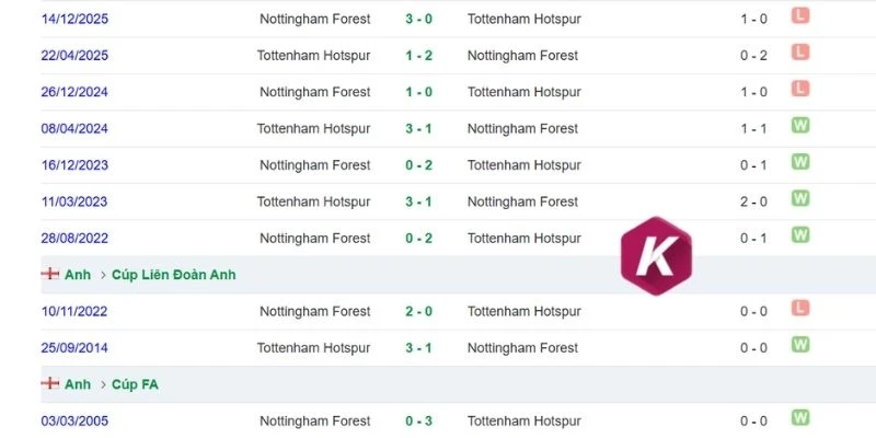 ket qua doi dau giua nottingham vs tottenham