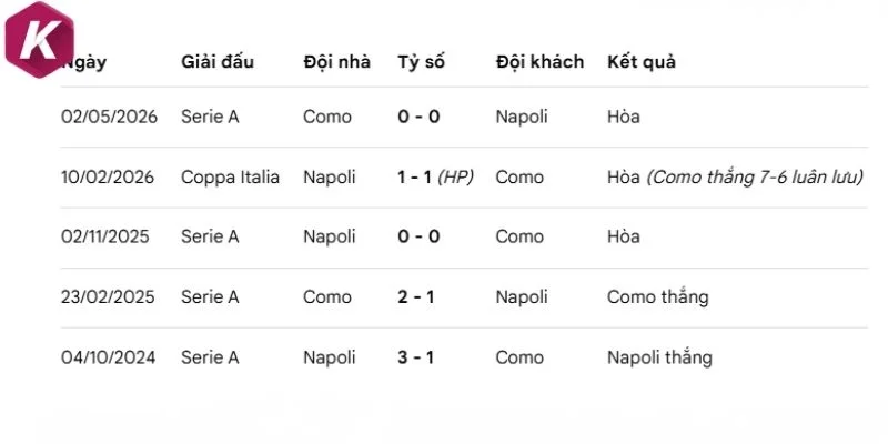 Kết quả gặp mặt giữa Napoli vs Como 1907
