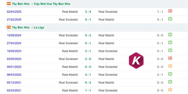 Lịch sử tranh tài giữa Real Madrid vs Sociedad