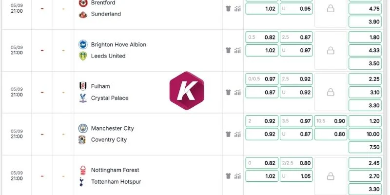 Phân tích kèo Brighton vs Leeds United