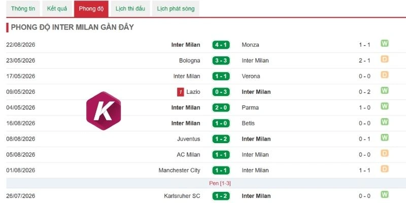 Sức mạnh đáng gờm của Inter Milan