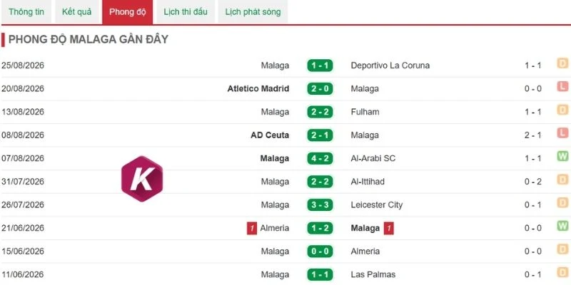 Thắng thua gần đây của Malaga