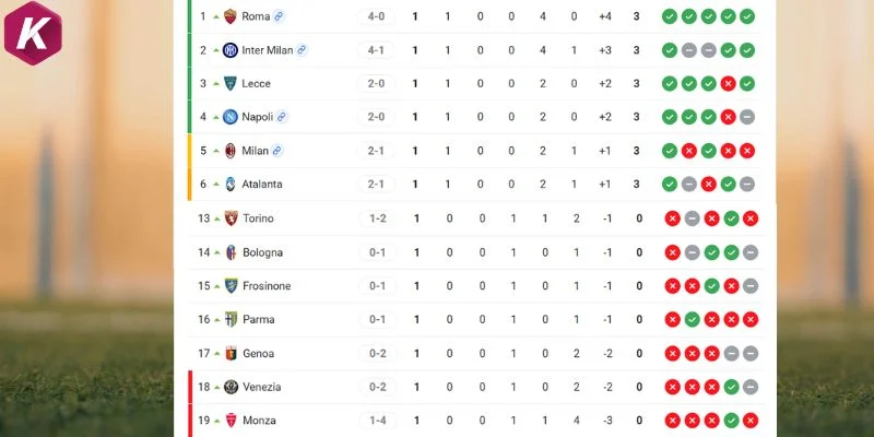 Vị trí hiện tại của AC Milan vs Venezia